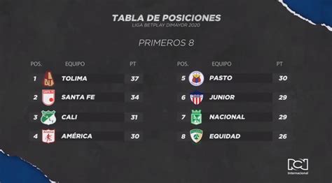 tabla de posiciones liga betplay 2023 b